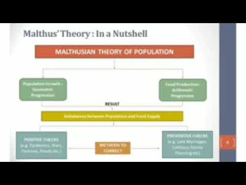 Video: Thomas Malthus: Biografi, Kreativitet, Karriere, Privatliv