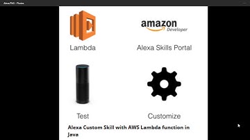 Alexa Custom Skill with AWS Lambda function in JAVA