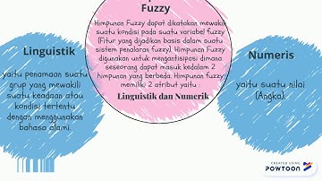 LOGIKA FUZZY
