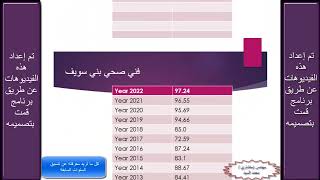 تنسيق الدبلومات الفنية -  تنسيق  ثانوي تجاري نظام ٣ سنوات. تنسيق  10 سنوات سابقة - الجزء الثاني