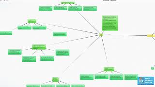 Как делать mindmap на Bubbl.us