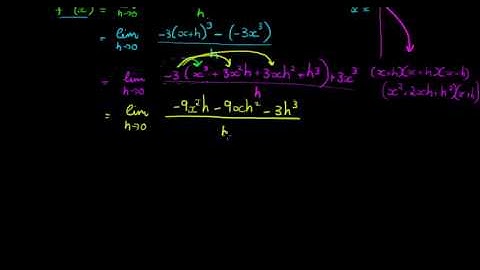 Calculus Derivative from first principles Example 1