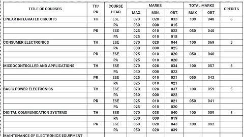 Msbte Result Summer 2023 #results #results #viral