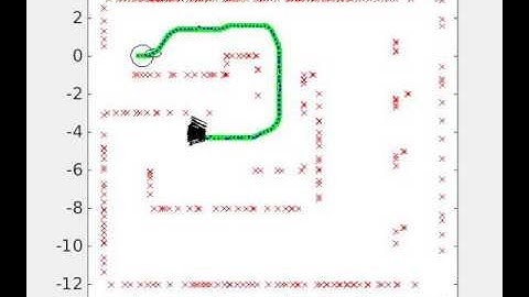 Guassian Process Monte Carlo Localization