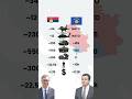 Serbia vs Kosovo — Military Power Comparison Mp3 Song