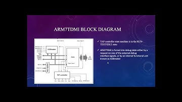 ARM PROCESSOR AND RTOS UNIT  I  1
