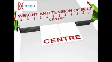 Nguyên lý hoạt động con lăn chỉnh lệch băng tự động Sureguide: 0988.270.992