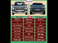 Hyundai Alcazar vs Jeep Compass comparison #automobile #cars