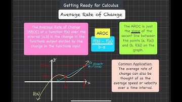 Getting Ready for Calculus Average Rate of Change