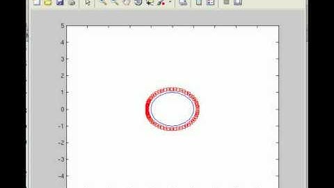 Mean Curvature Flow + penalty coefficient 2