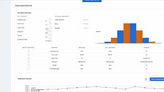 MetaLearner - AI Agent for Supply Chain Manager