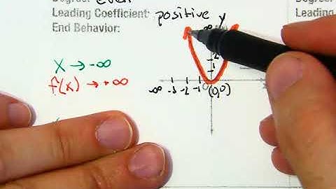 Lesson 15 - Part 1 - Engage NY Module 1 - Algebra II