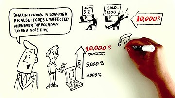 Protrada -- How to Make Money Trading Domains!