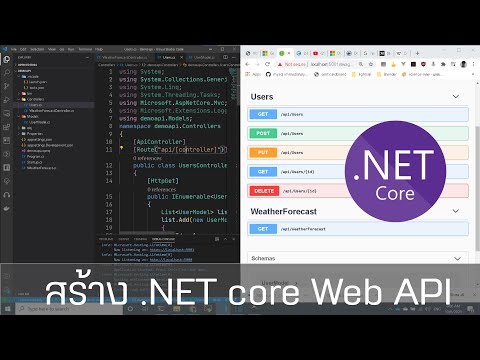 วีดีโอ: มีอะไรรวมอยู่ใน.NET core?