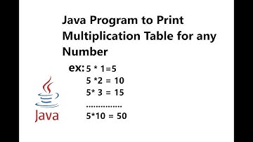 Java Program to Print Multiplication Table for any Number