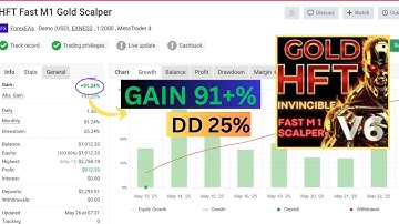 HFT Fast M1 Gold Scalper v6 MT4 EA | MT4 EA for Easy Wins Forex Robot
