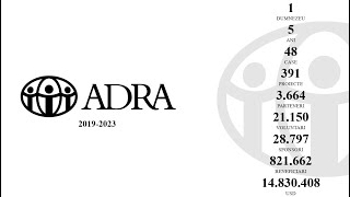 Raport ADRA 2019-2023 (ENG)