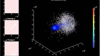 SPH MATLAB Planet Penetrating Collision