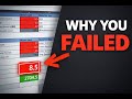 How to calculate Shrinkage in BPO: Why 90% of Team Leaders Fail?