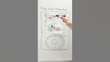 How the Furnace Flame Sensor / Flame Rod Works #furnace #furnacerepair