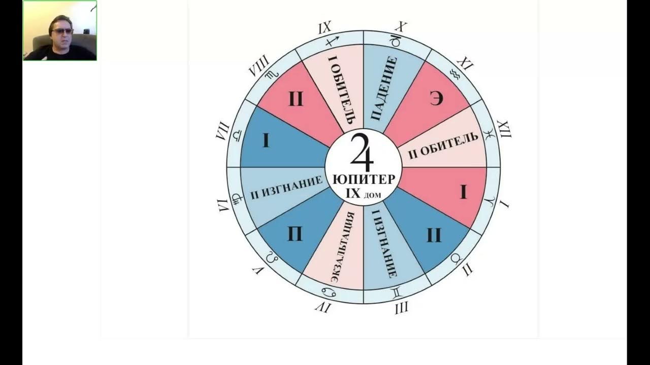 Юпитер в натальной карте. Юпитер в натальной карте. Юпитер в астрологии. Ретроградный юпитер в натальной карте женщины. Юпитер в астрологии.