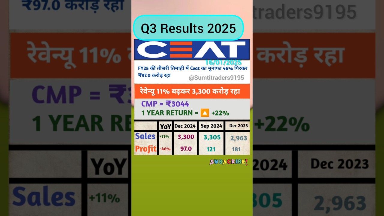 Ceat share latest news | Ceat share Results today | Ceat Q3 Results 2025 | Ceat Tyre share 
