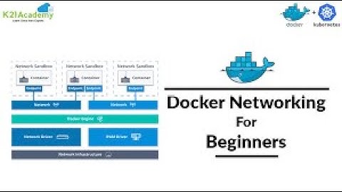 Unlock the Power of Docker Networking: Connect Containers Like a Pro! | docker networking