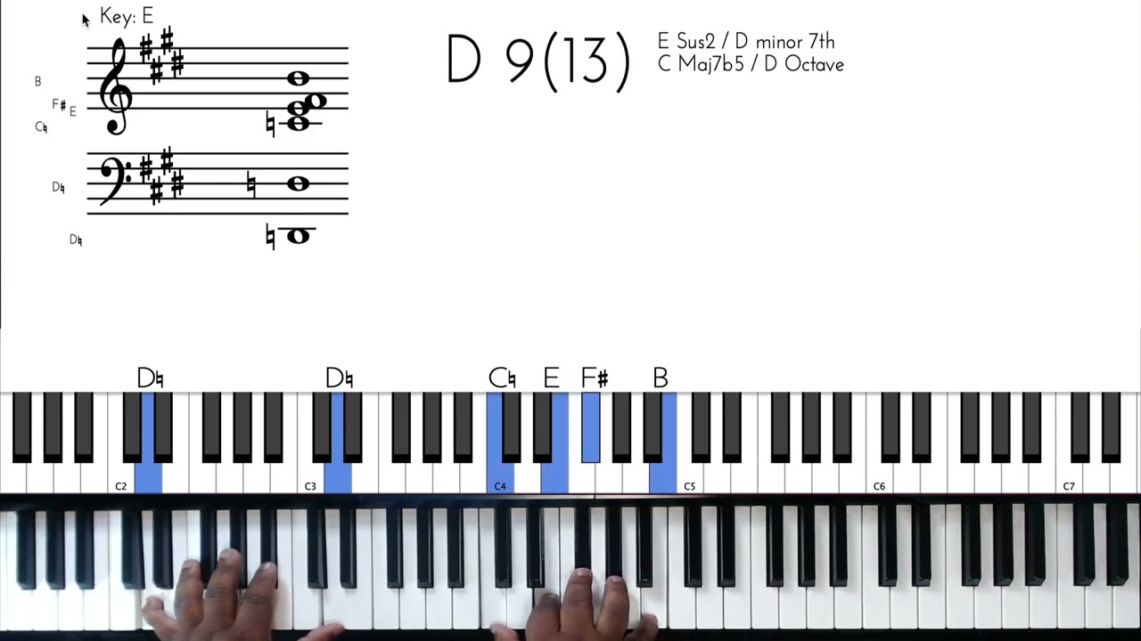 How to play 12 play by R Kelly piano tutorial - YouTube