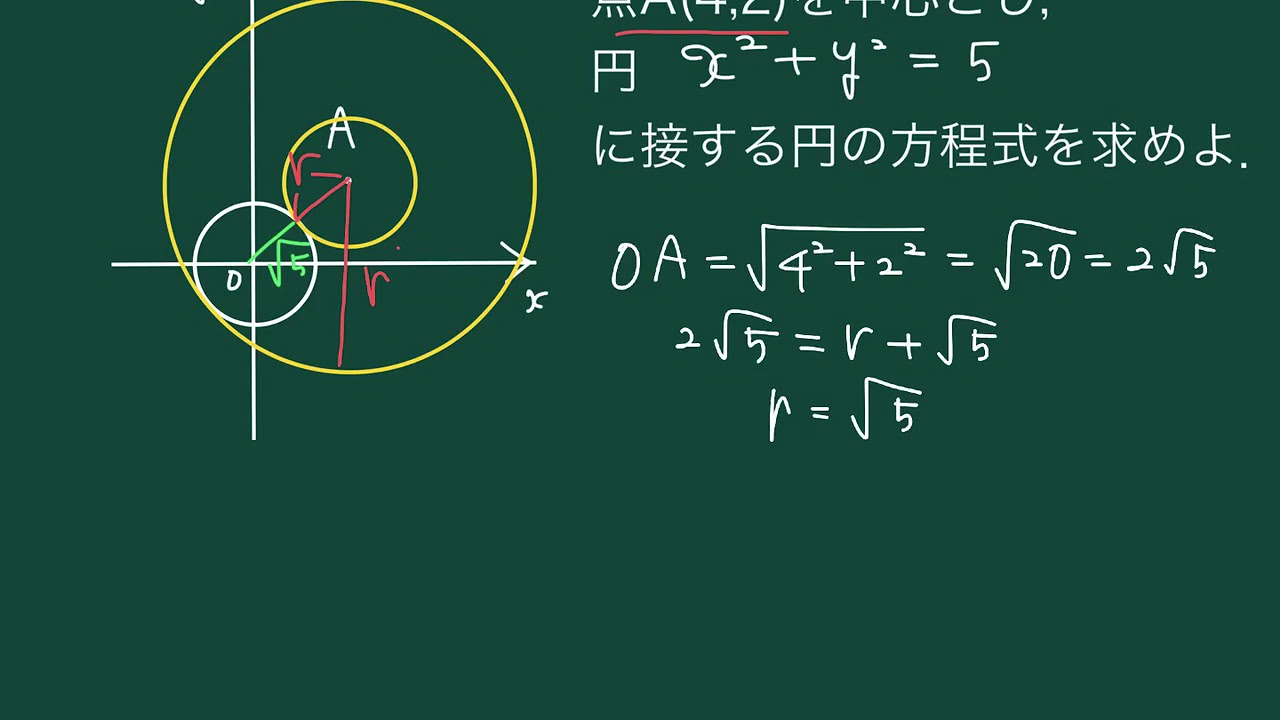 外接 円 の 方程式