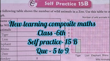 new learning composite maths class 6 self practice 15 b | schand class6 ex15 b | data handling