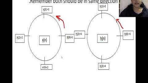 How to solve Problems on Circular  Convolution ? |DSP-1-8