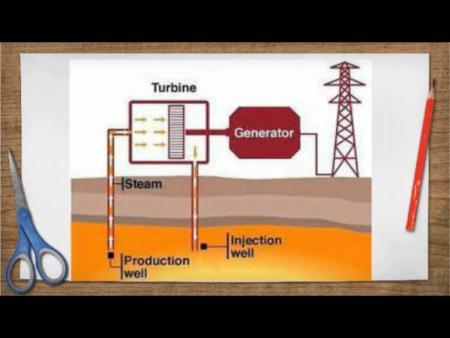 IQ Bamboo Language Services  IELTS Prep  Academic Task 1 Report  Geothermal  Power Plant Process Diagram Sample Task The diagram below shows how  geothermal energy is used to produce electricity