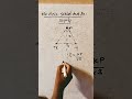 Electric field due to dipole at equatorial position