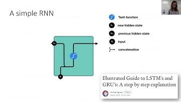 Implementing a GRU (NLP video 15)