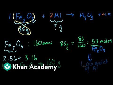 Video: Mole nisbəti nədir və stoxiometriyada necə istifadə olunur?