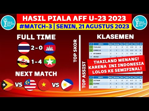 Hasil Piala AFF U23 2023 Hari ini - Thailand vs Kamboja - Klasemen Piala AFF U23 2023 Terbaru