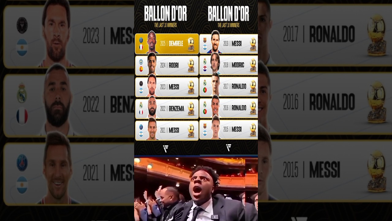 Last 10 Ballon d’Or Winners 🥇 | Who Dominated Football 2015–2025?