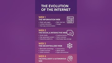 THE  REVOLUTION OF  THE INTERNET (WEB 4)