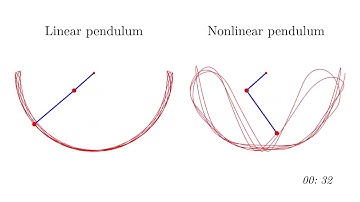 Two dimensional double pendulum: nonlinear and linear behavior