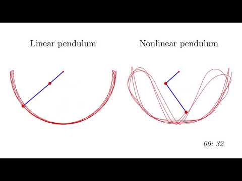 Two dimensional double pendulum: nonlinear and linear behavior