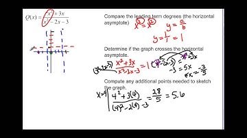 122.4.4.2 Graphing Rational Functions (put together)-done