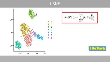 t-SNE explained: Visualizing High-Dimensional Data