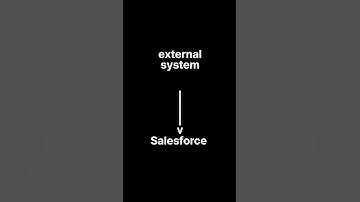 Salesforce Integration
