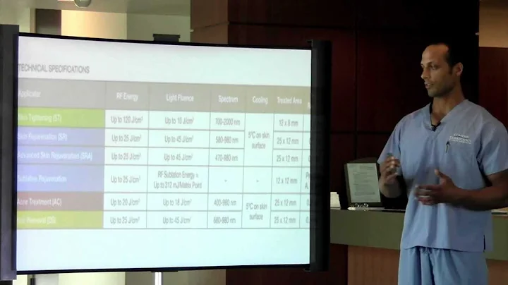 Intense Pulsed Light (IPL)