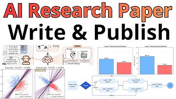 Write AI Research Paper From Scratch - Step by Step - LLM Linear vs Full Attention