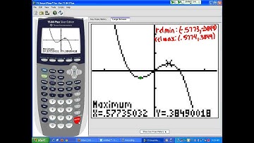 Section 3.2 Graphs of Functions Class Video