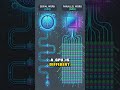 How a GPU makes AI so fast