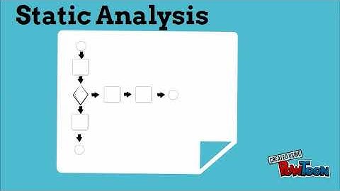 As-Is Analysis(1)