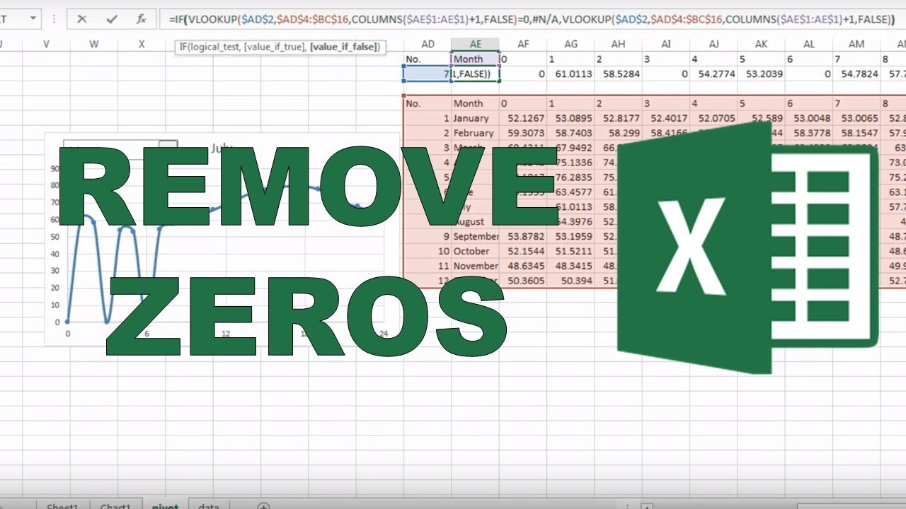 Hide Zero Values In Excel Chart