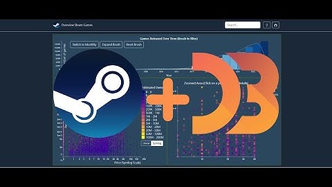 Steam Game Data Visualization
